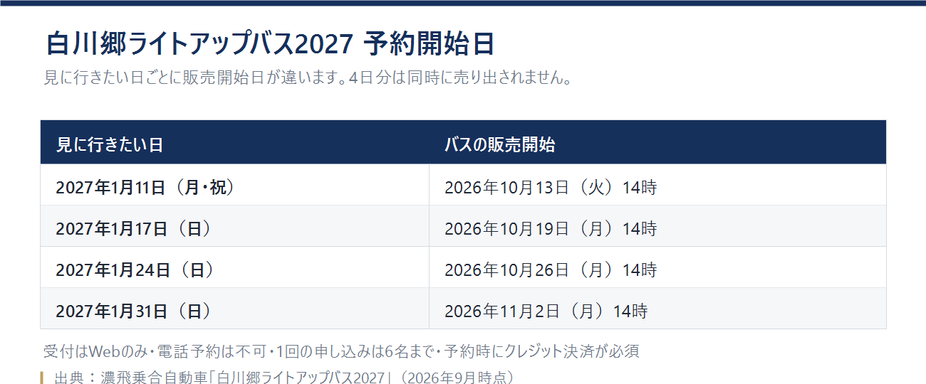 白川郷ライトアップバス2027の予約開始日を日付ごとに並べた表